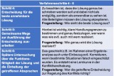Verfahrensschritte 4-6