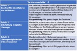 Verfahrensschritte 1-3